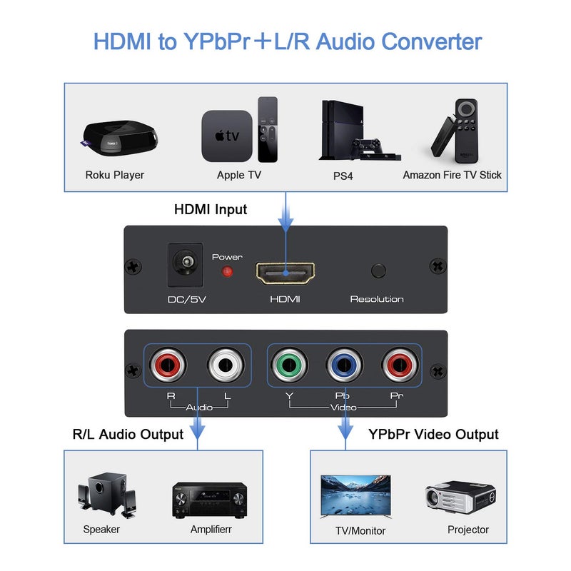 EASYCEL HDMI to Component Converter with Scaler Function, Aluminum 1080P HDMI to YPbPr Converter - Image 5